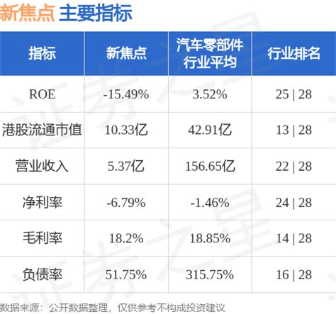 洪偉弼|新焦點(00360.HK)非執董兼副主席辭任